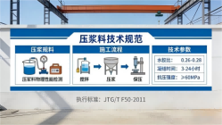 桥西本地工厂讲解：说一遍公路压浆料和铁路压浆料的区别